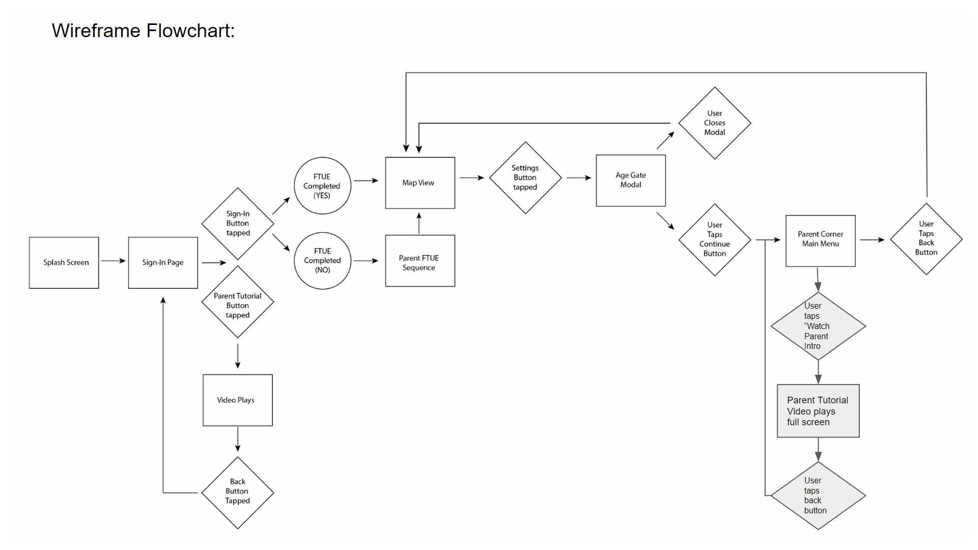 Amira AI Learning flowchart — personalized reading journey