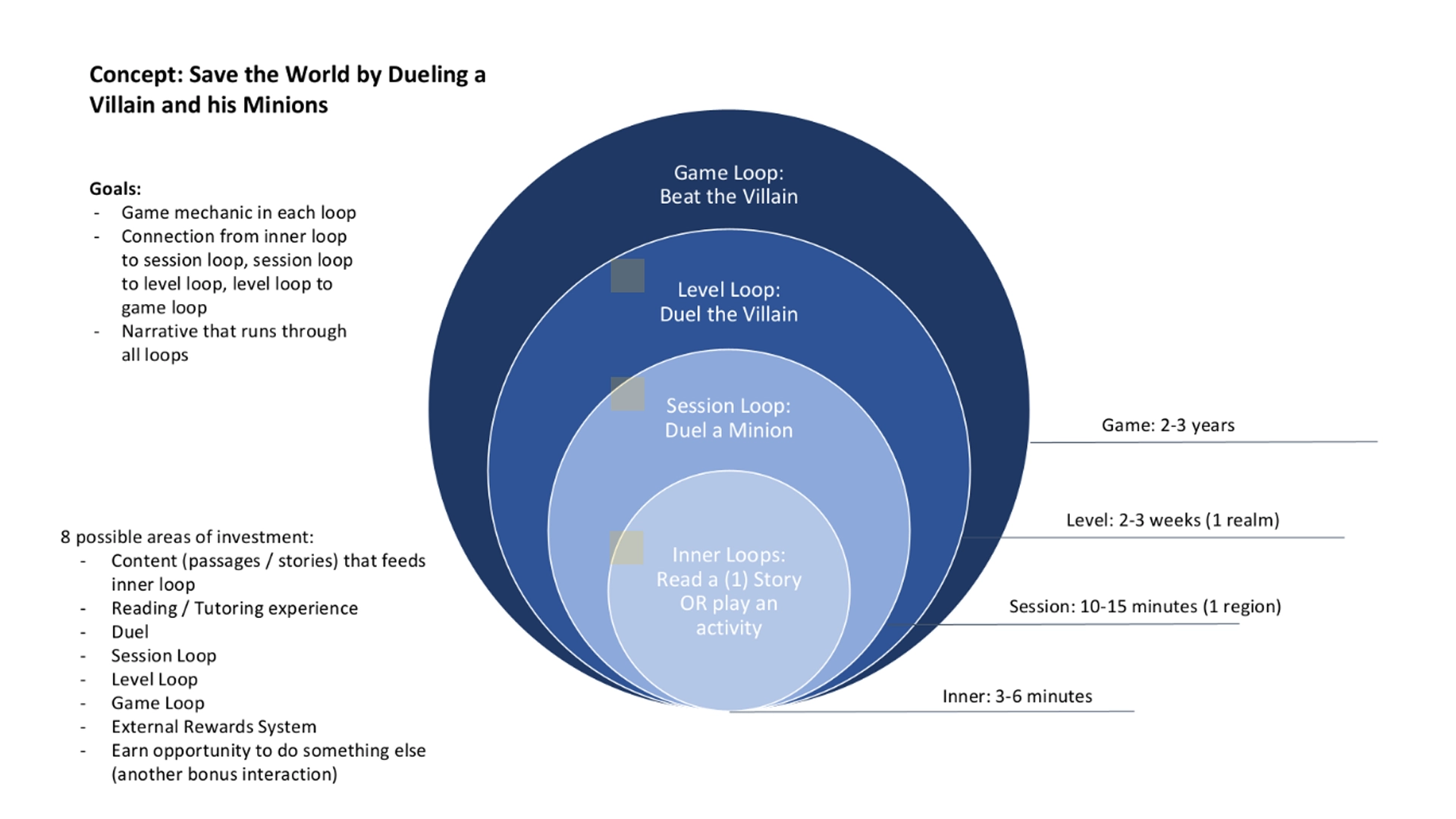 Amira AI Learning game loop — student reading engagement cycle