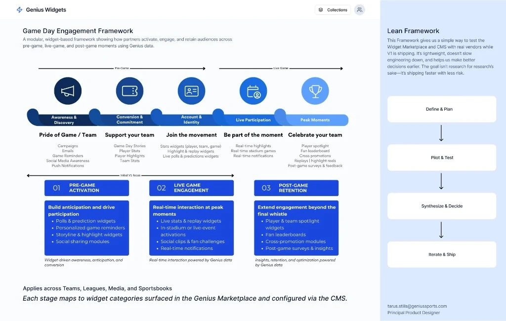 Game Day Engagement Framework with Lean Design Framework for partner-led widget development