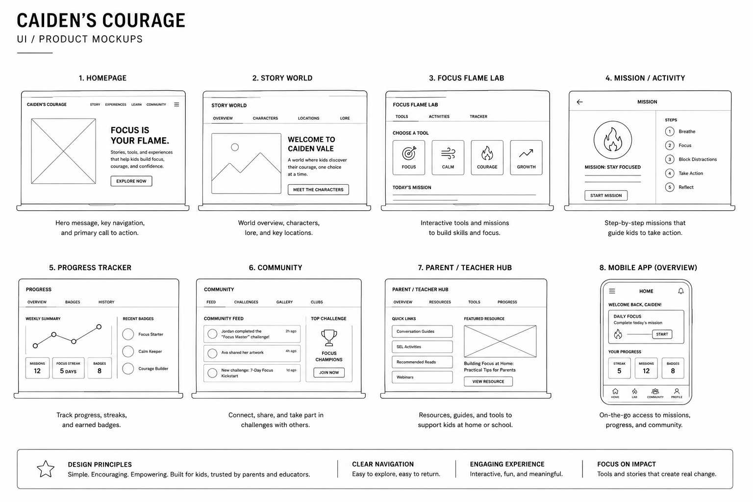 Caiden's Courage product mockups — interactive platform system across surfaces